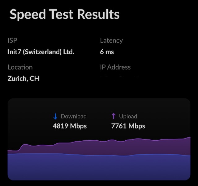 Speed Test Result